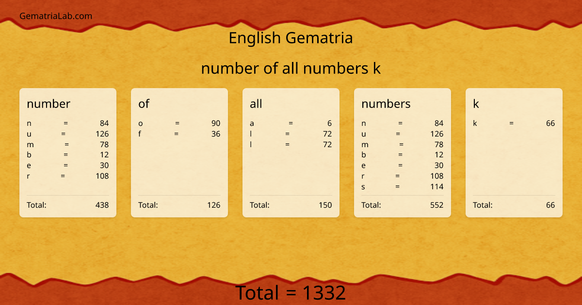 number of all numbers k in english Gematria